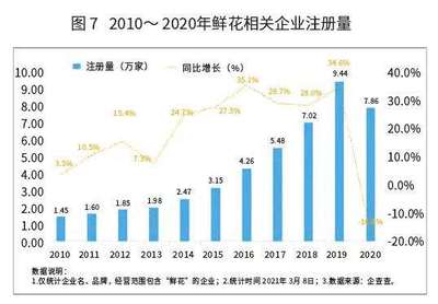 2021年花卉零售市場展望 禮品花卉銷售的新機(jī)遇